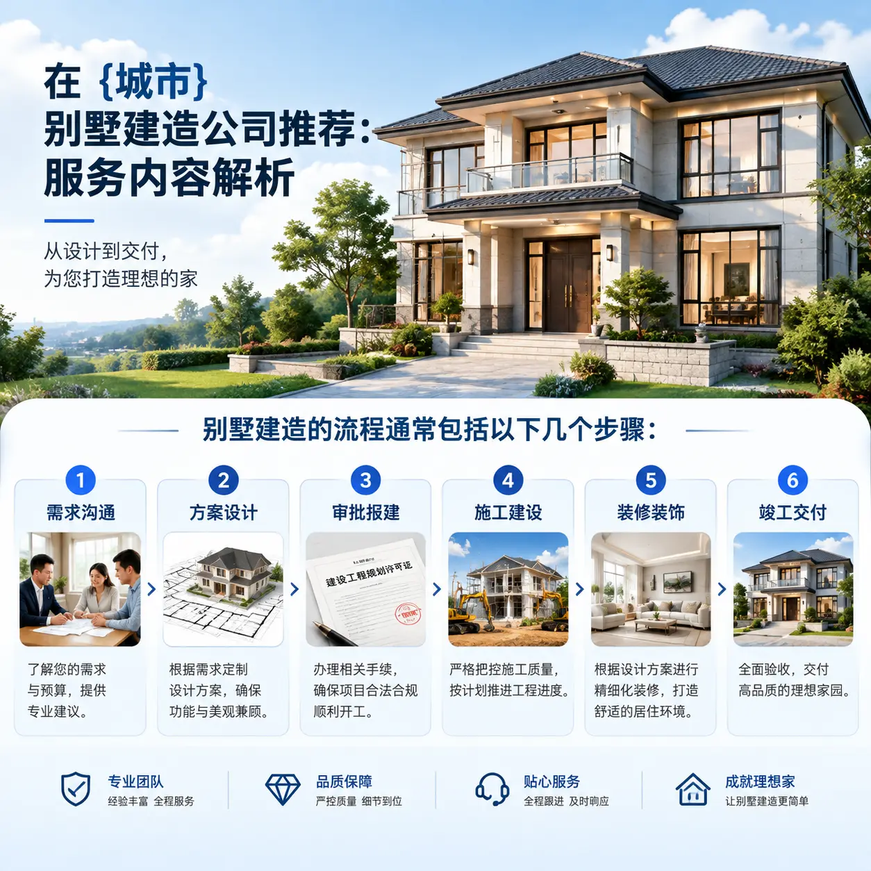在 普安 别墅建造公司推荐：服务内容解析